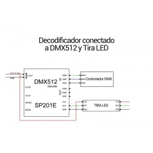 convertisseur de signal pour ruban LED