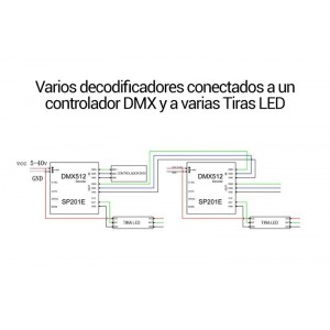Décodeur DMX DMX-SPI convertisseur de signal pour ruban LED