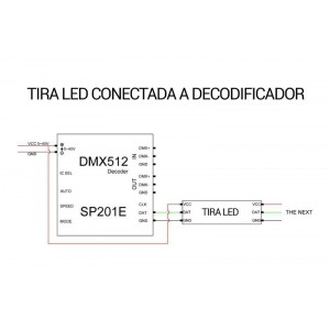Décodeur DMX DMX-SPI convertisseur de signal pour ruban LED