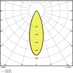 Ampoule LED GU10 8W OSRAM PARATHOM DIM PAR Regulable 36º