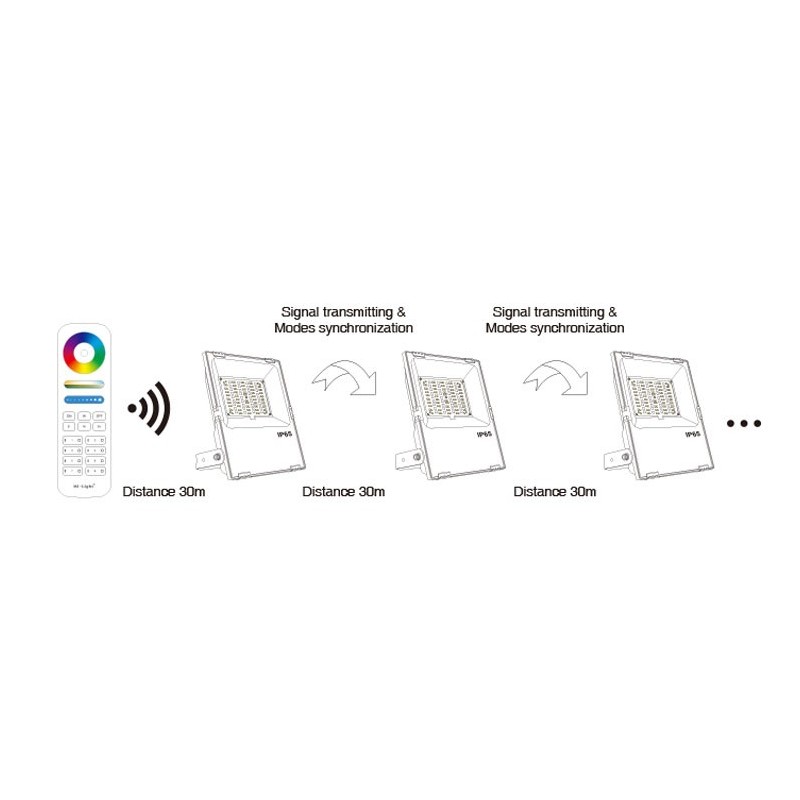 Projecteur LED extérieur 100W RGB+CCT | Mi Light