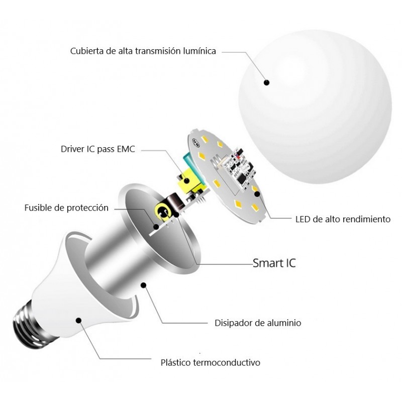 Ampoule LED capteur crépusculaire Ampoule LED capteur crépusculaire
