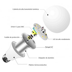 Ampoule capteur de mouvement 7W