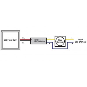 Driver LED dimmable TRIAC 25-42V-DC 250ma 10,5W