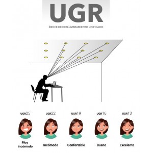 spot LED anti ébloissement