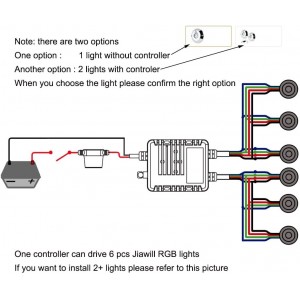 Spot LED RGB submersible de surface