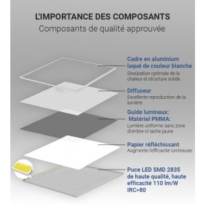 composition panneaux led 42w