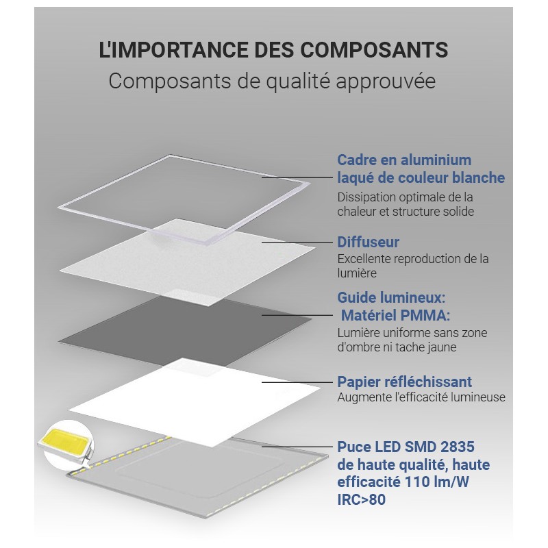 composition panneaux led 42w