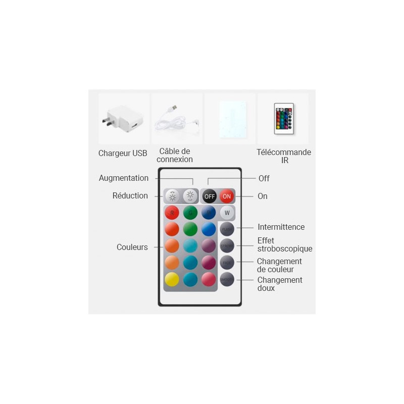 télécommande IR pour module led rgbw