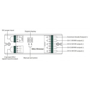 Dimmer Dali CV 4 canaux 12-36V DC 8A / canal