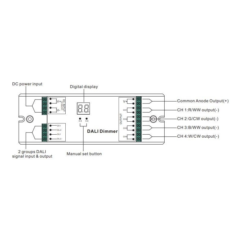 Dimmer Dali CV 4 canaux 12-36V DC 8A / canal Dimmer Dali CV 4 canaux 12-36V DC 8A / canal