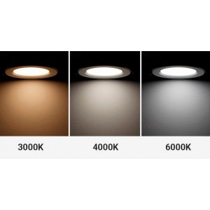 spots LED température de couleurs
