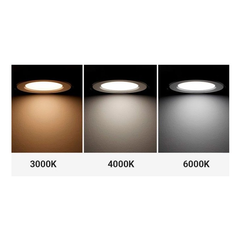 spots LED température de couleurs spots LED température de couleurs