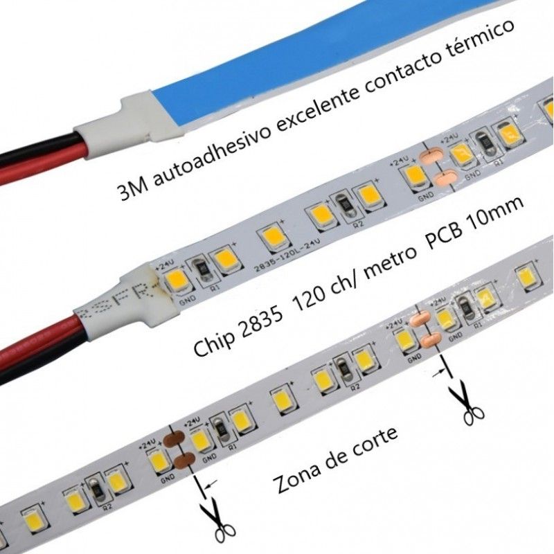 ruban led sécable ruban led sécable