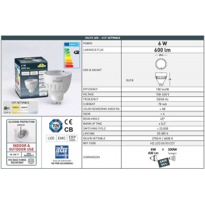 ampoule led gu10