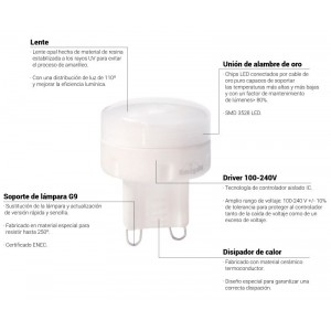 ampoule led g9