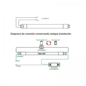 comment remplacer des tubes LED