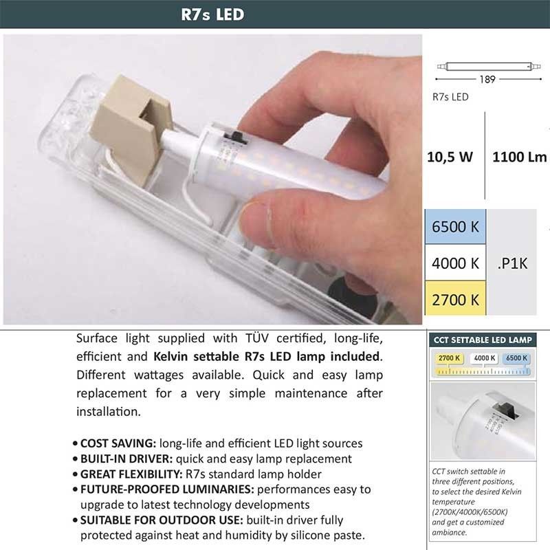 Comment remplacer une ampoule R7S Comment remplacer une ampoule R7S