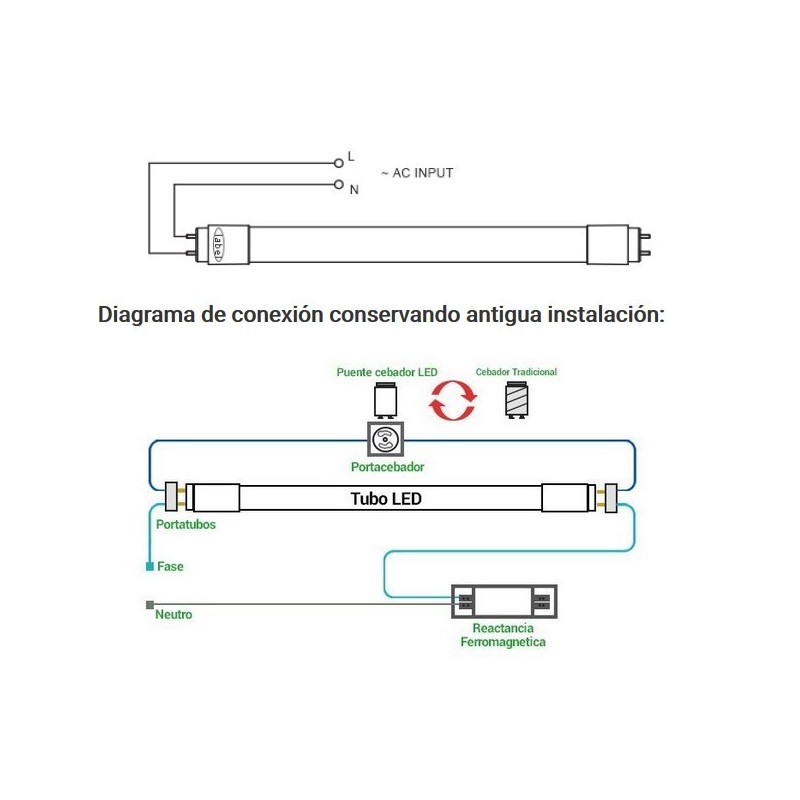 comment installer un tube led comment installer un tube led