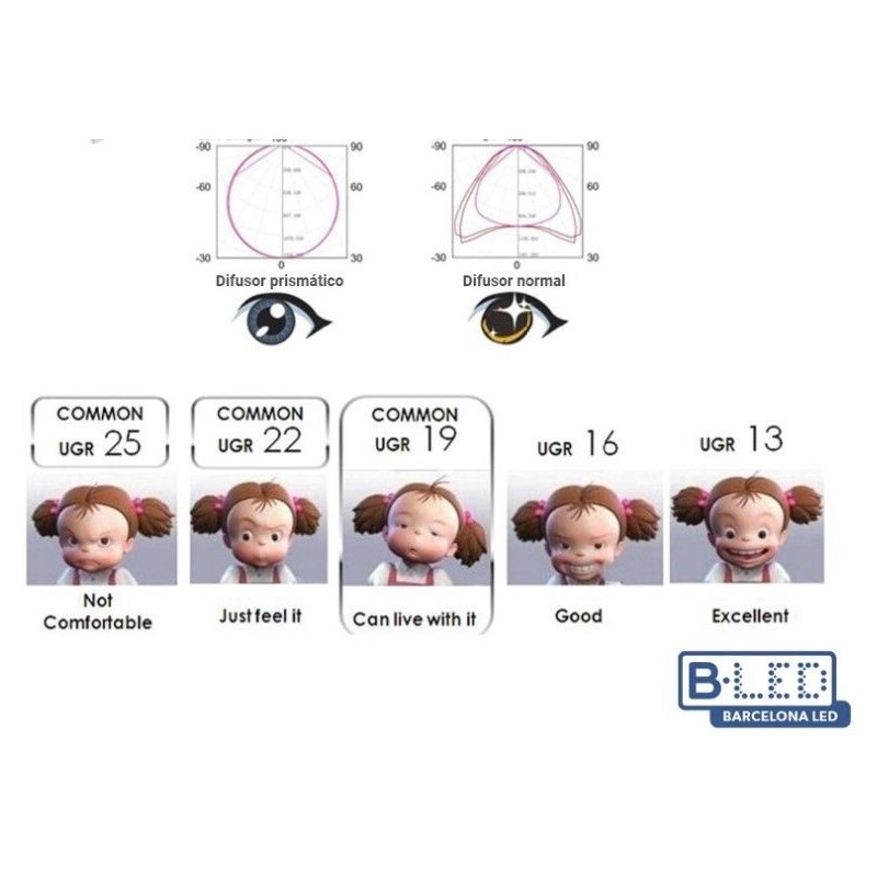éclairage led encastrable