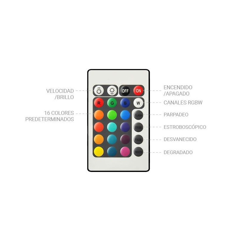 éclairage télécommandable