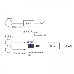 connexion