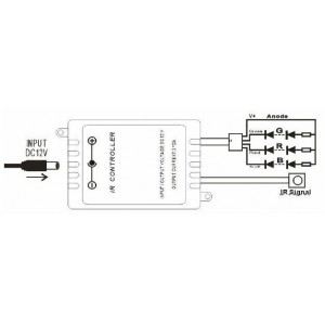 Contrôleur de bande LED RGB 2 Amp par canal, télécommande IR 24 touches