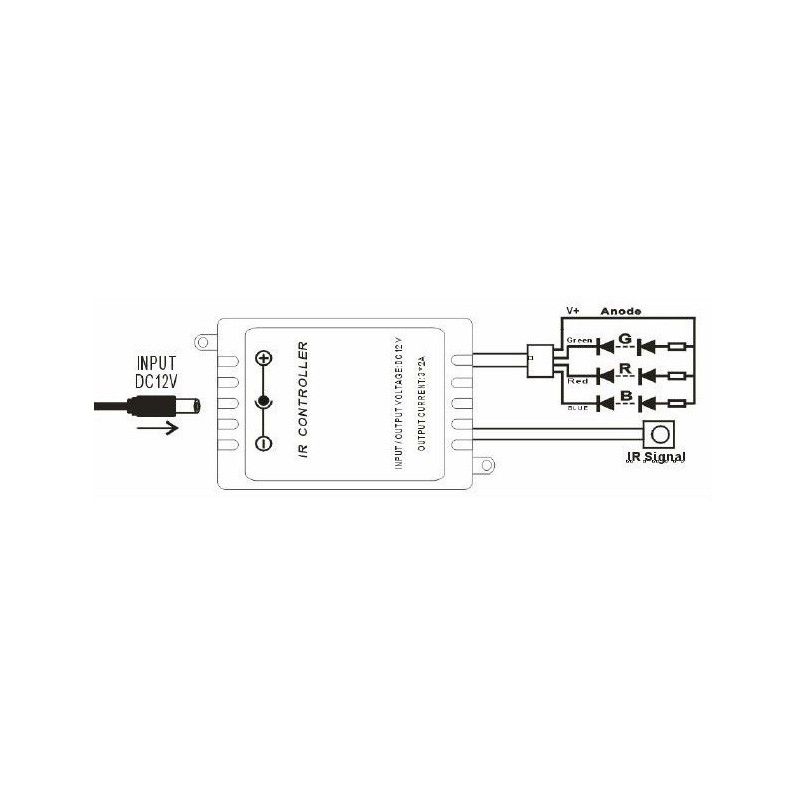 Contrôleur de bande LED RGB 2 Amp par canal, télécommande IR 24 touches Contrôleur de bande LED RGB 2 Amp par canal, télécommande IR 24 touches