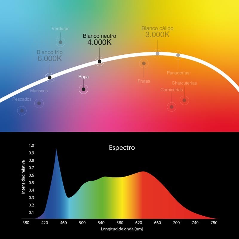 Spot LED triphasé de 30W spécial vêtements et accessoires Spot LED triphasé de 30W spécial vêtements et accessoires