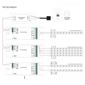 Contrôleur RGB / RGBW Dimmer 4 canaux, (8A/canal) - Récepteur RF