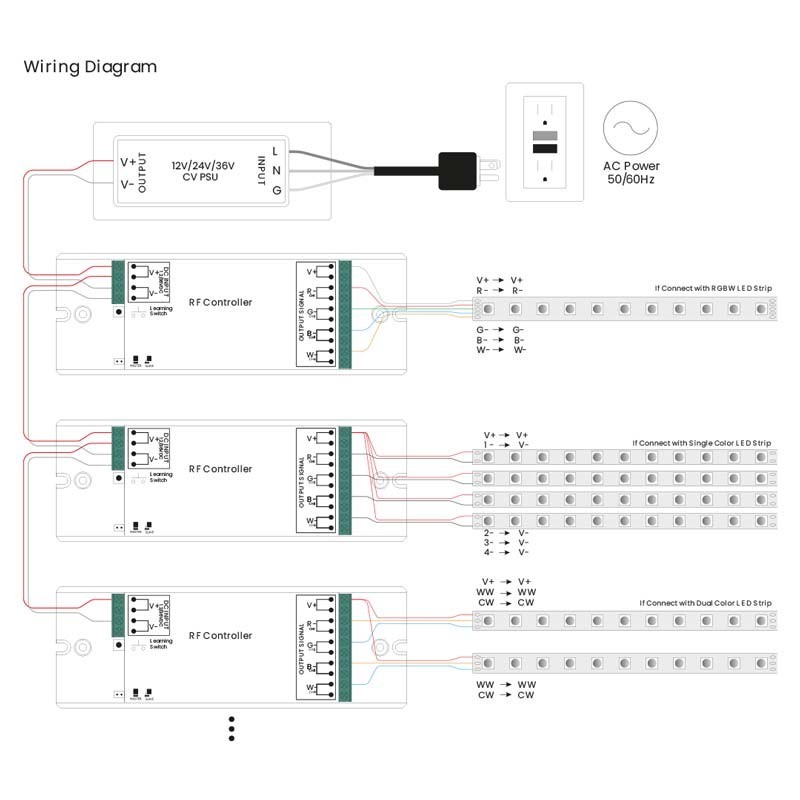 Contrôleur RGB / RGBW Dimmer 4 canaux, (8A/canal) - Récepteur RF Contrôleur RGB / RGBW Dimmer 4 canaux, (8A/canal) - Récepteur RF