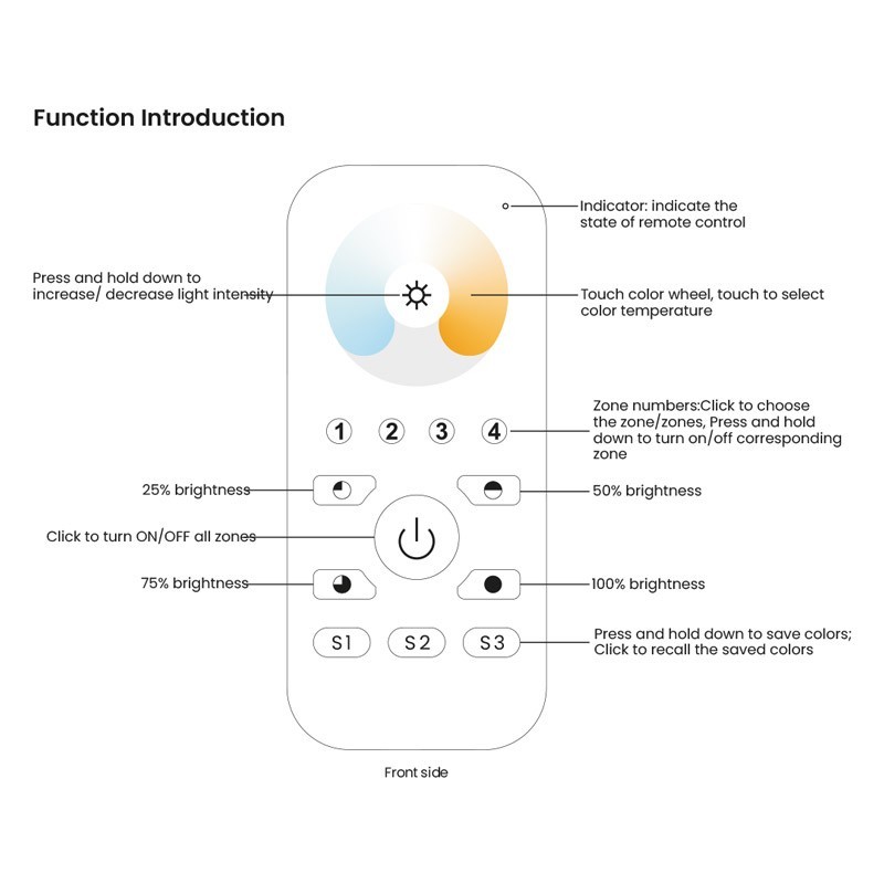 Manuel d'utilisation