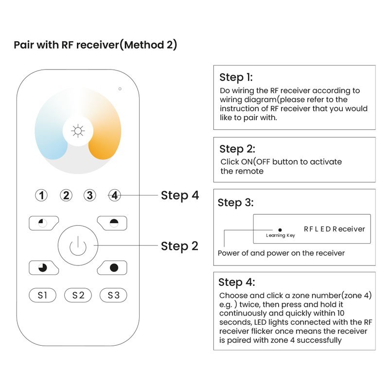 Manuel d'utlisation suite