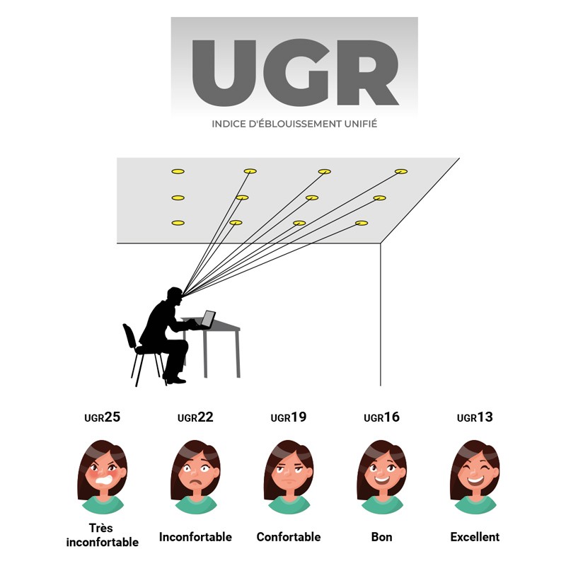 Mini spot LED encastrable 2W faible UGR Mini spot LED encastrable 2W faible UGR