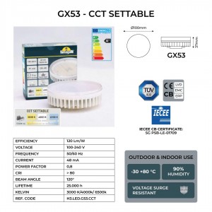 GX53 CCT