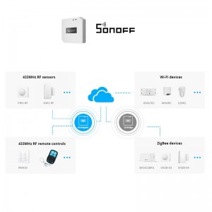 Sonoff RF Bridge R2 Pont RF-WiFi 433MHz