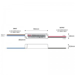 Alimentation LED étanche 24V DC - 18W  - IP67 - GLP