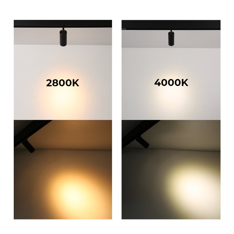 Tonalités en kelvins Tonalités en kelvins