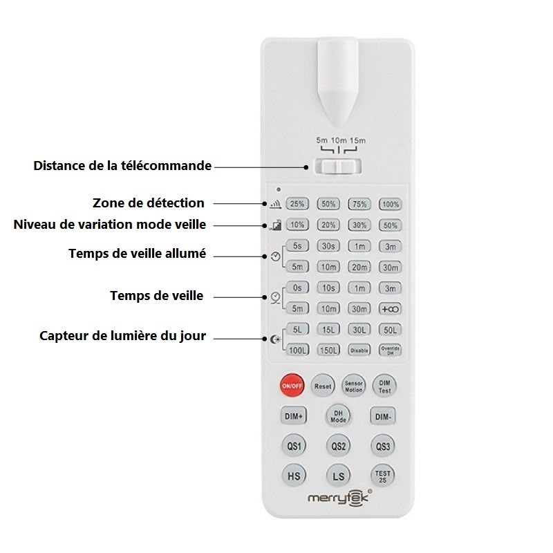Fonctionnalités de la télécommande Fonctionnalités de la télécommande