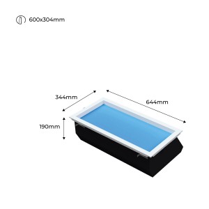 Dimensions du panneau