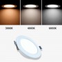 downlights LED 20W températures