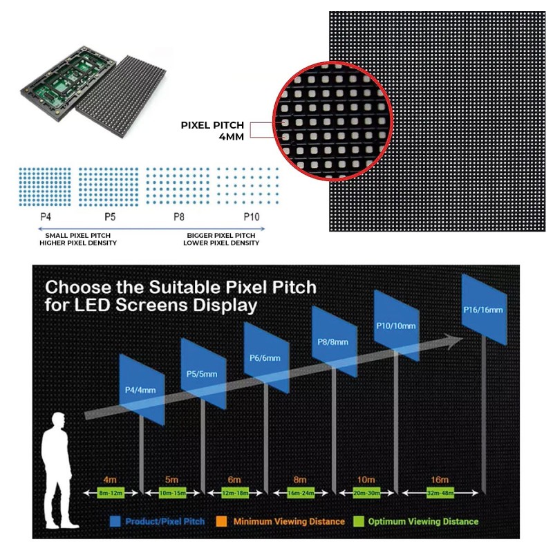 Densité des pixels : 62 500 points/m2 Densité des pixels : 62 500 points/m2