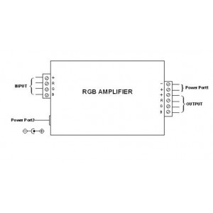 Amplificateur rubans RGB 24 Ampères