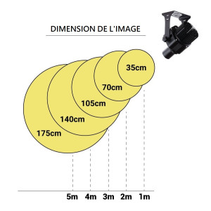 Dimension de l'image du projecteur