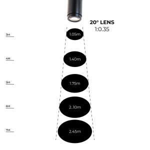 Distance de l'image et dimensions