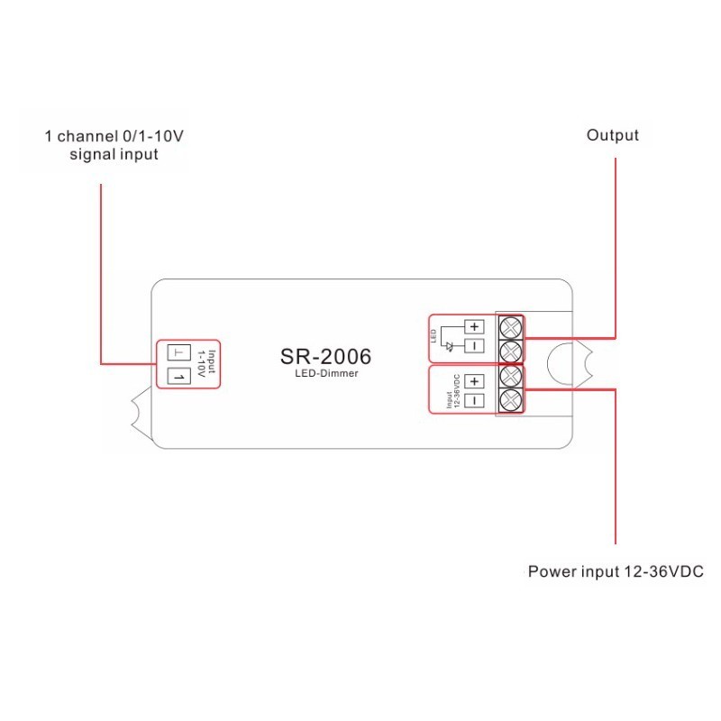 Décodeur 0-10V avec gradateur 12-36V