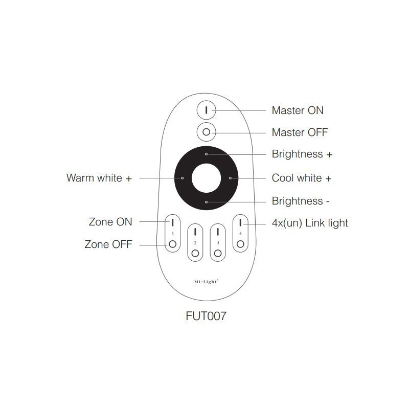 Fonctionnalités de la télécommande Fonctionnalités de la télécommande