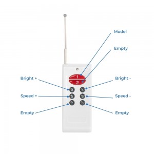 Fonctionnalités de la télécommande