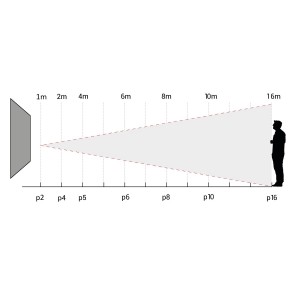 distance pitch