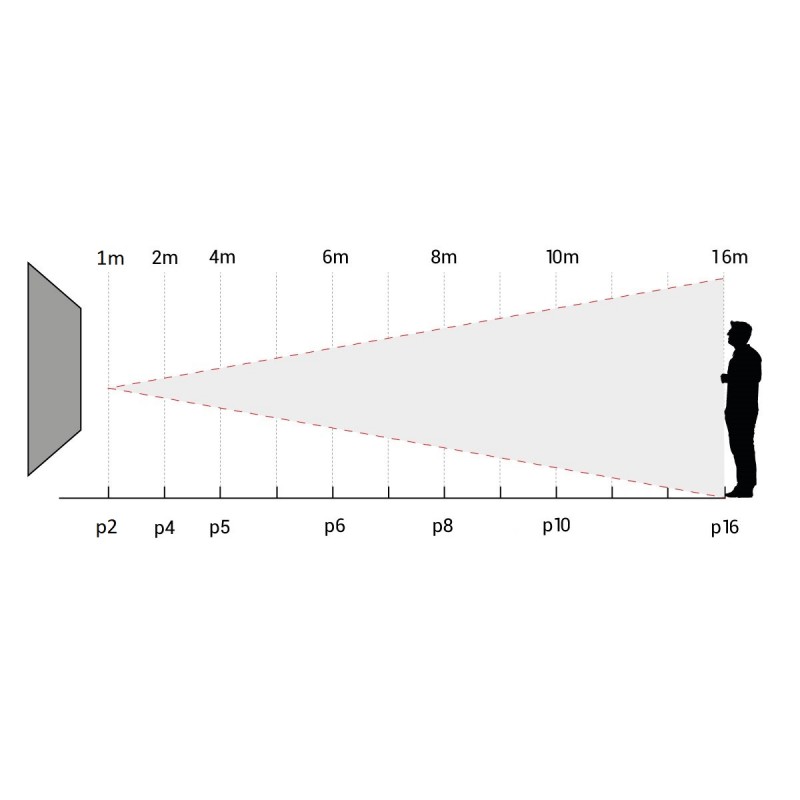 distance pitch distance pitch